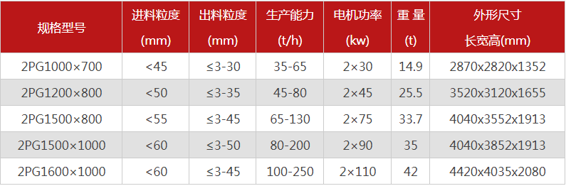 大型液壓對(duì)輥式破碎機(jī)有哪些型號(hào)可選，報(bào)價(jià)是多少？